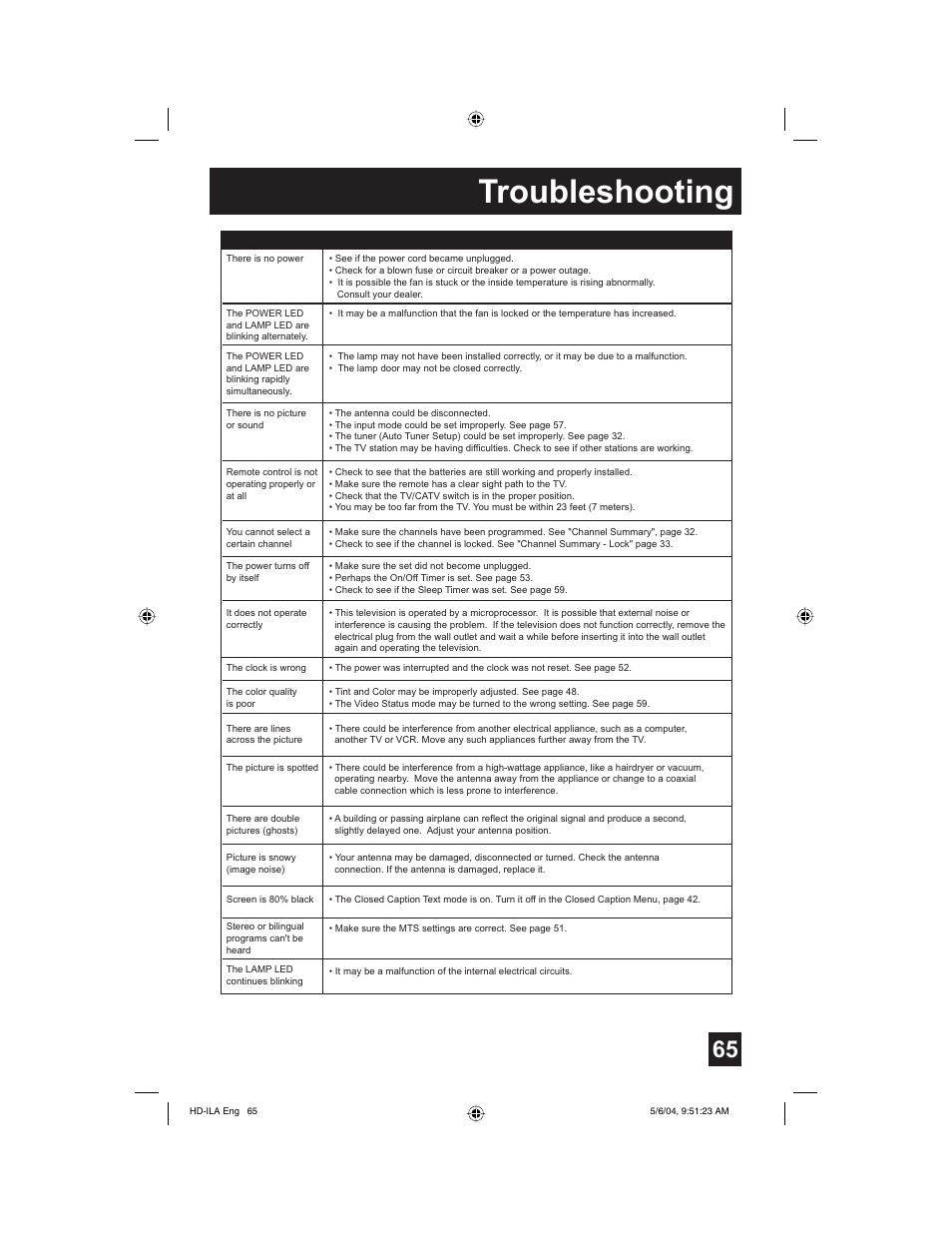 Troubleshooting | Mintek HD-61Z575 User Manual | Page 65 / 80