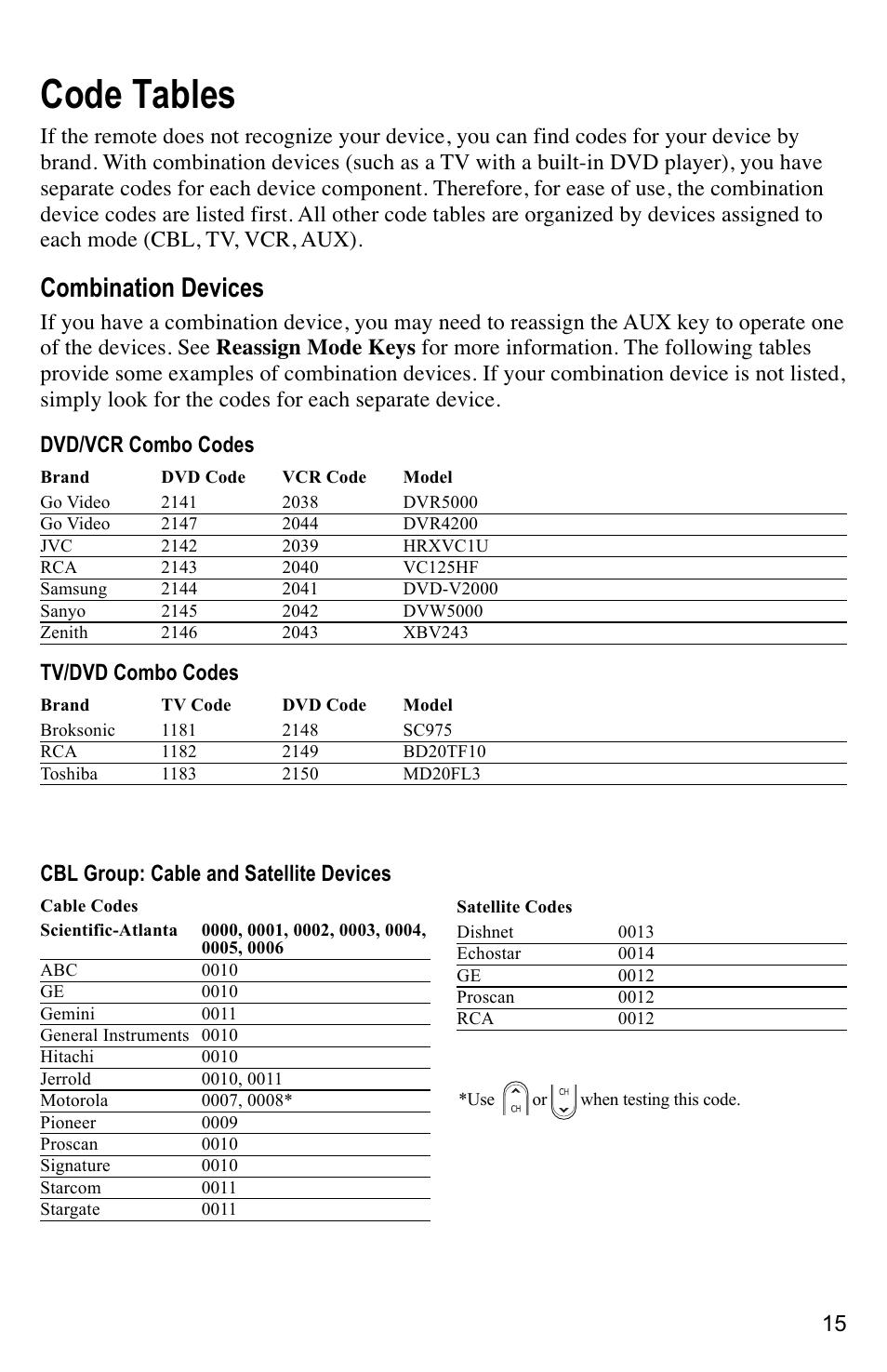 Code tables, Combination devices, Tv/dvd combo codes | Cbl group: cable and satellite devices | Mintek AT8400 User Manual | Page 15 / 20