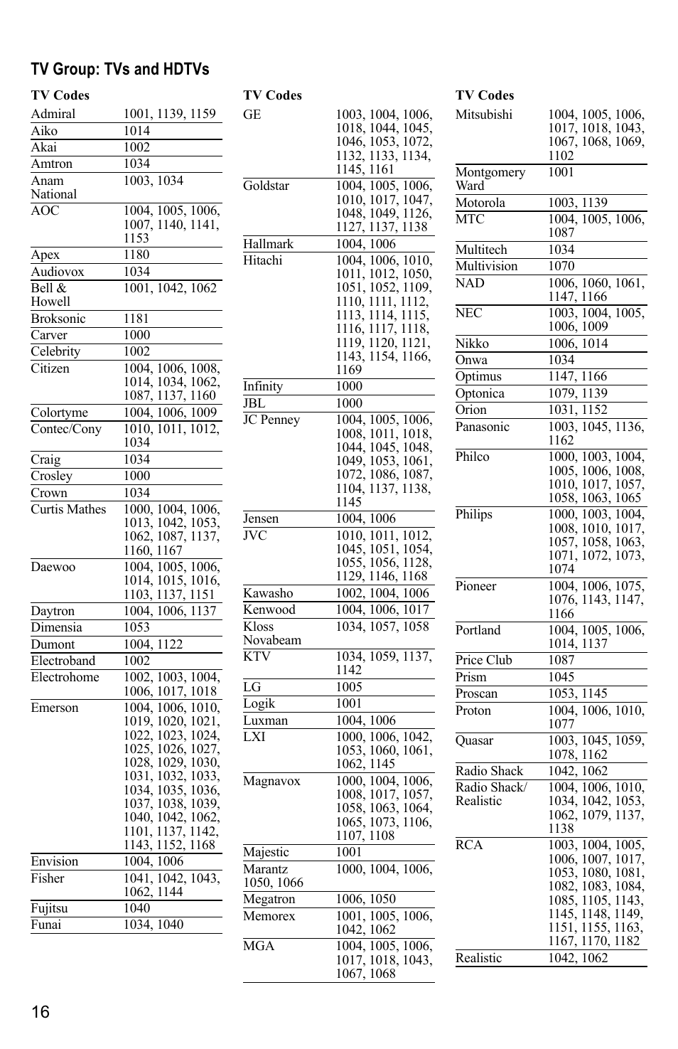 16 tv group: tvs and hdtvs | Mintek AT8400 User Manual | Page 16 / 20