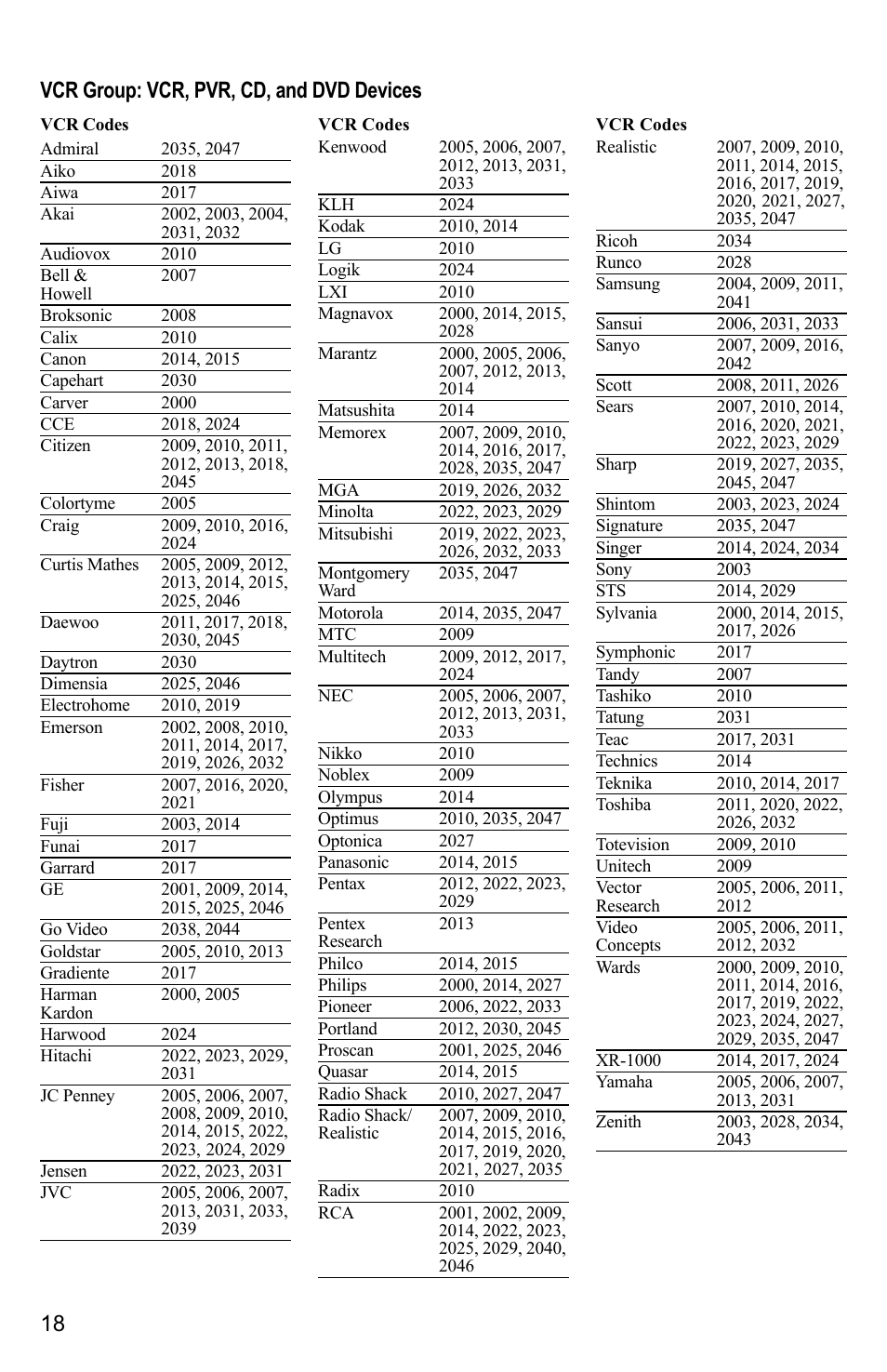 Vcr group: vcr, pvr, cd, and dvd devices | Mintek AT8400 User Manual | Page 18 / 20