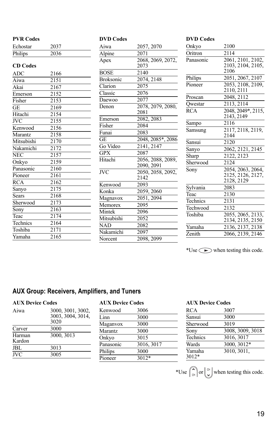 Aux group: receivers, amplifiers, and tuners | Mintek AT8400 User Manual | Page 19 / 20