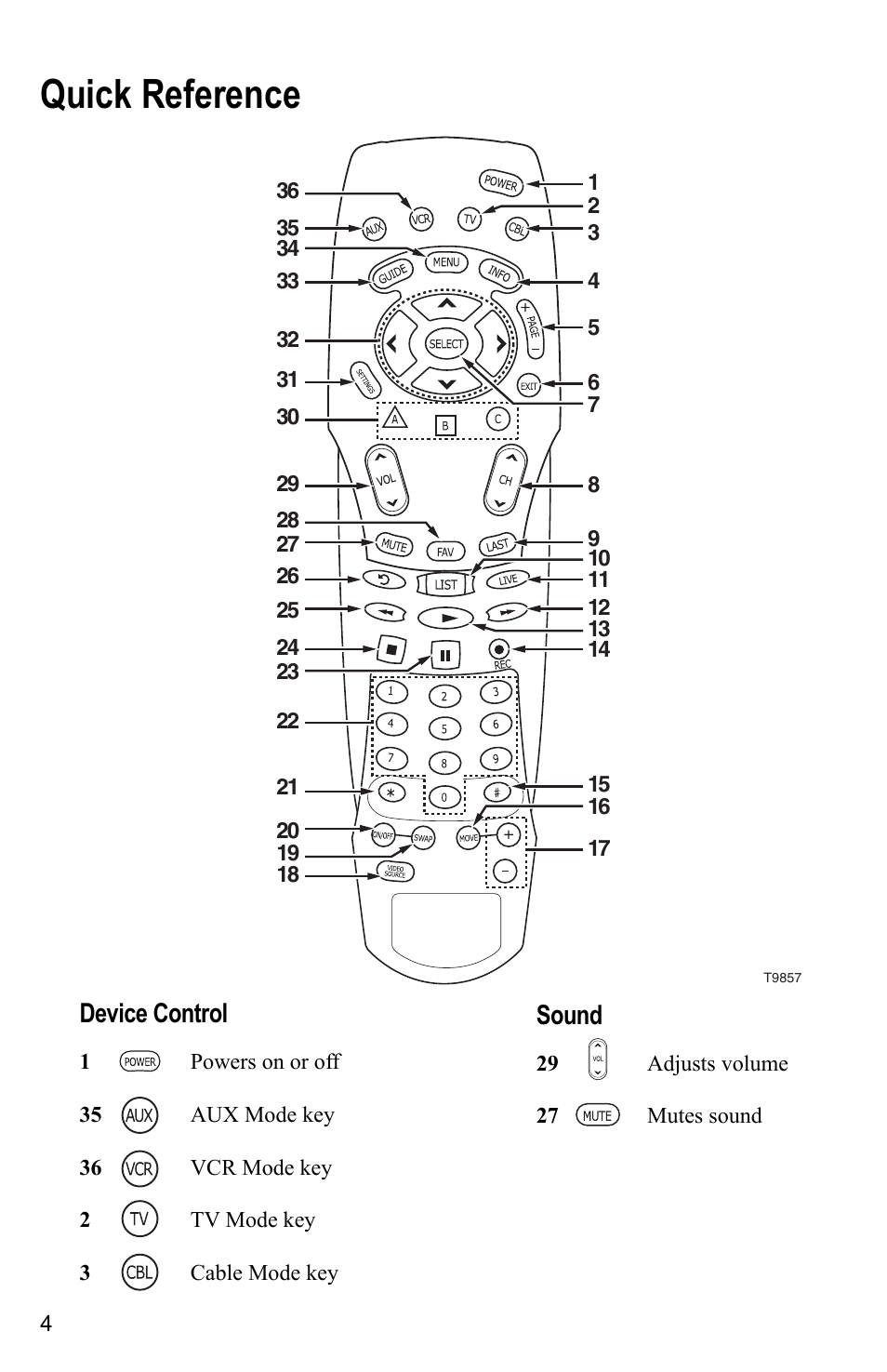 Quick reference, Sound, Device control | Mintek AT8400 User Manual | Page 4 / 20