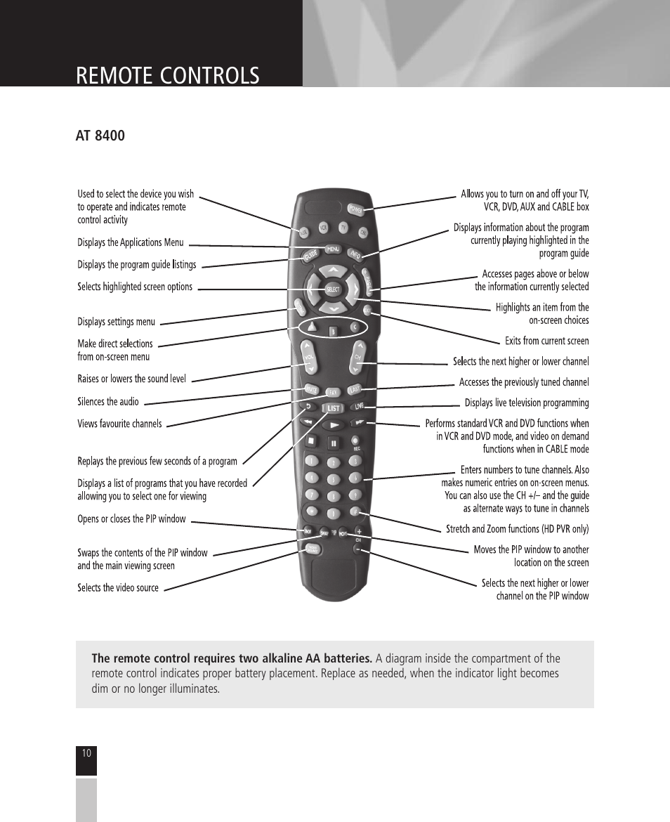 Remote controls | Mintek High Definition Personal Video Recorder User Manual | Page 10 / 72