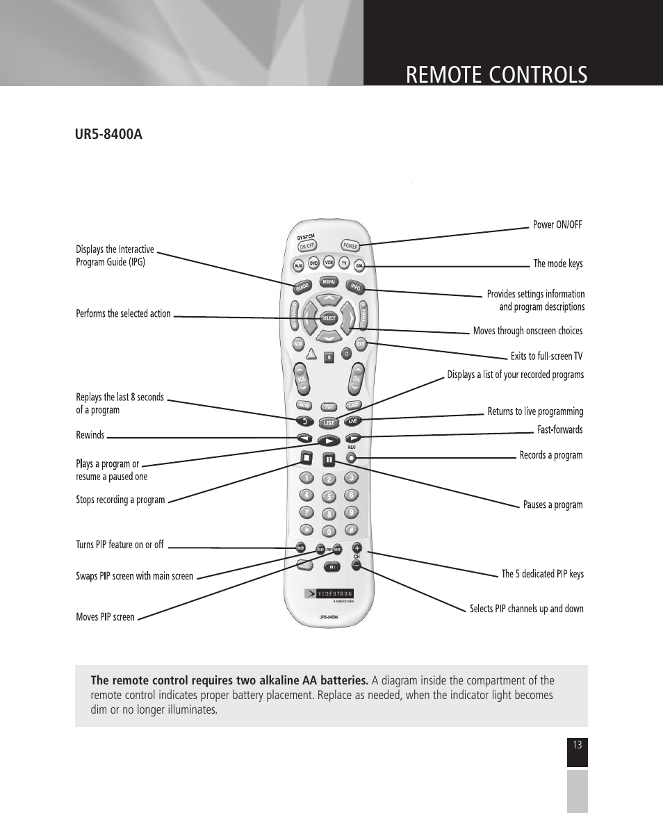 Remote controls | Mintek High Definition Personal Video Recorder User Manual | Page 13 / 72