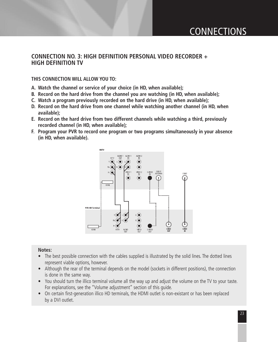 Connections | Mintek High Definition Personal Video Recorder User Manual | Page 23 / 72