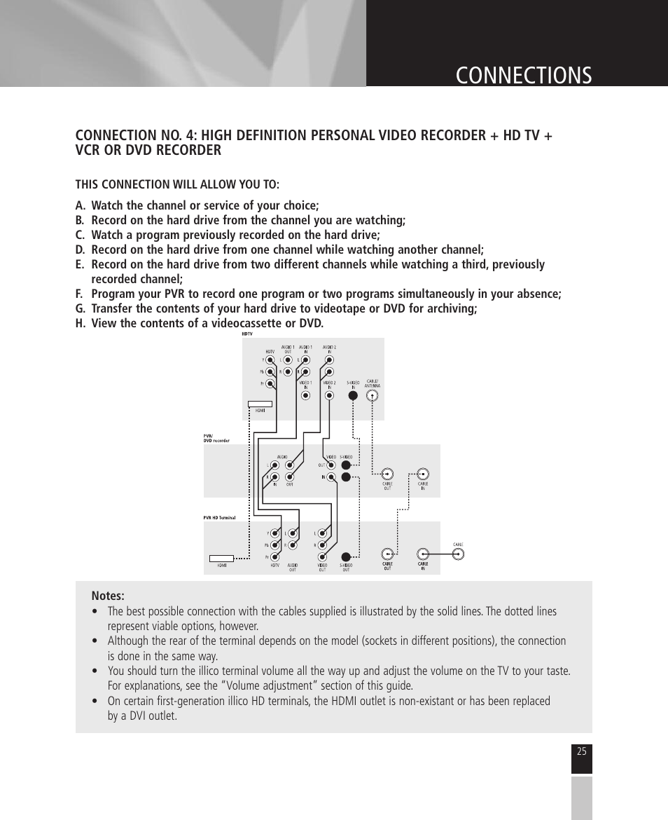 Connections | Mintek High Definition Personal Video Recorder User Manual | Page 25 / 72