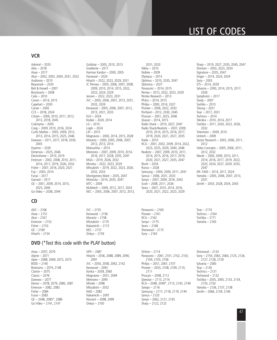List of codes, Dvd (*test this code with the play button) | Mintek High Definition Personal Video Recorder User Manual | Page 47 / 72