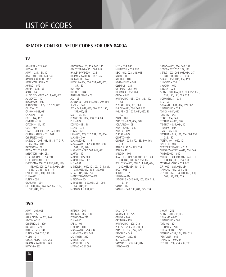 List of codes | Mintek High Definition Personal Video Recorder User Manual | Page 48 / 72