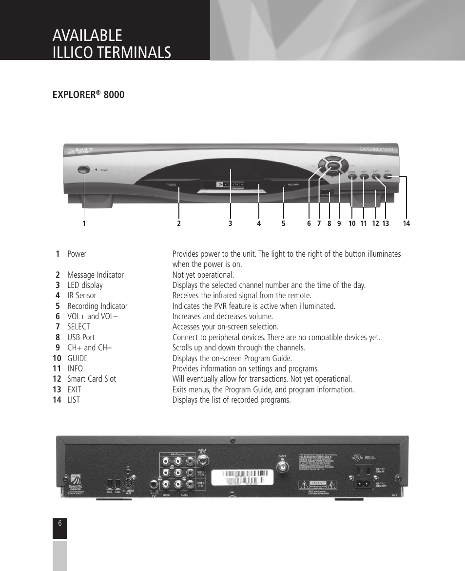 Available illico terminals | Mintek High Definition Personal Video Recorder User Manual | Page 6 / 72