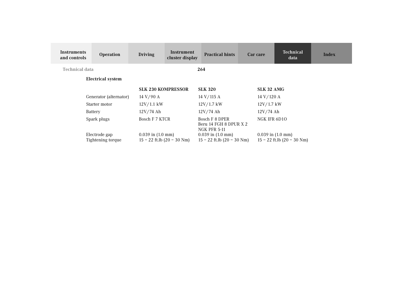 Mercedes-Benz 2002 SLK 320 User Manual | Page 267 / 290