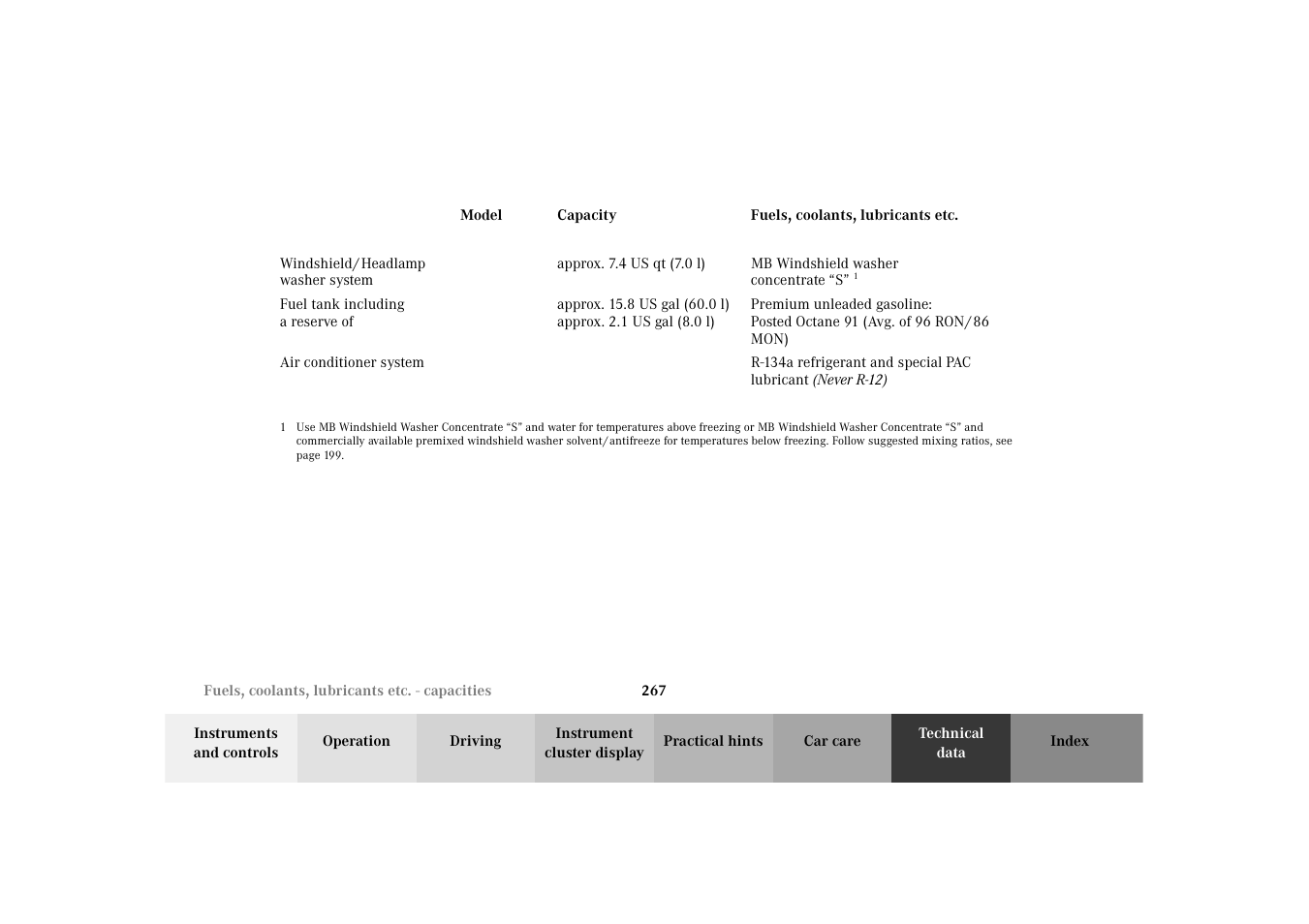 Mercedes-Benz 2002 SLK 320 User Manual | Page 270 / 290