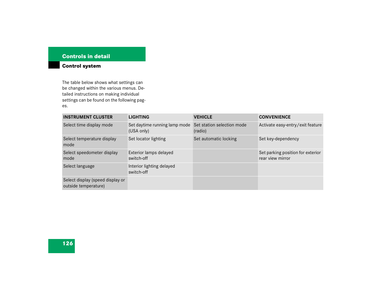 Mercedes-Benz 2004 G 500 User Manual | Page 126 / 376