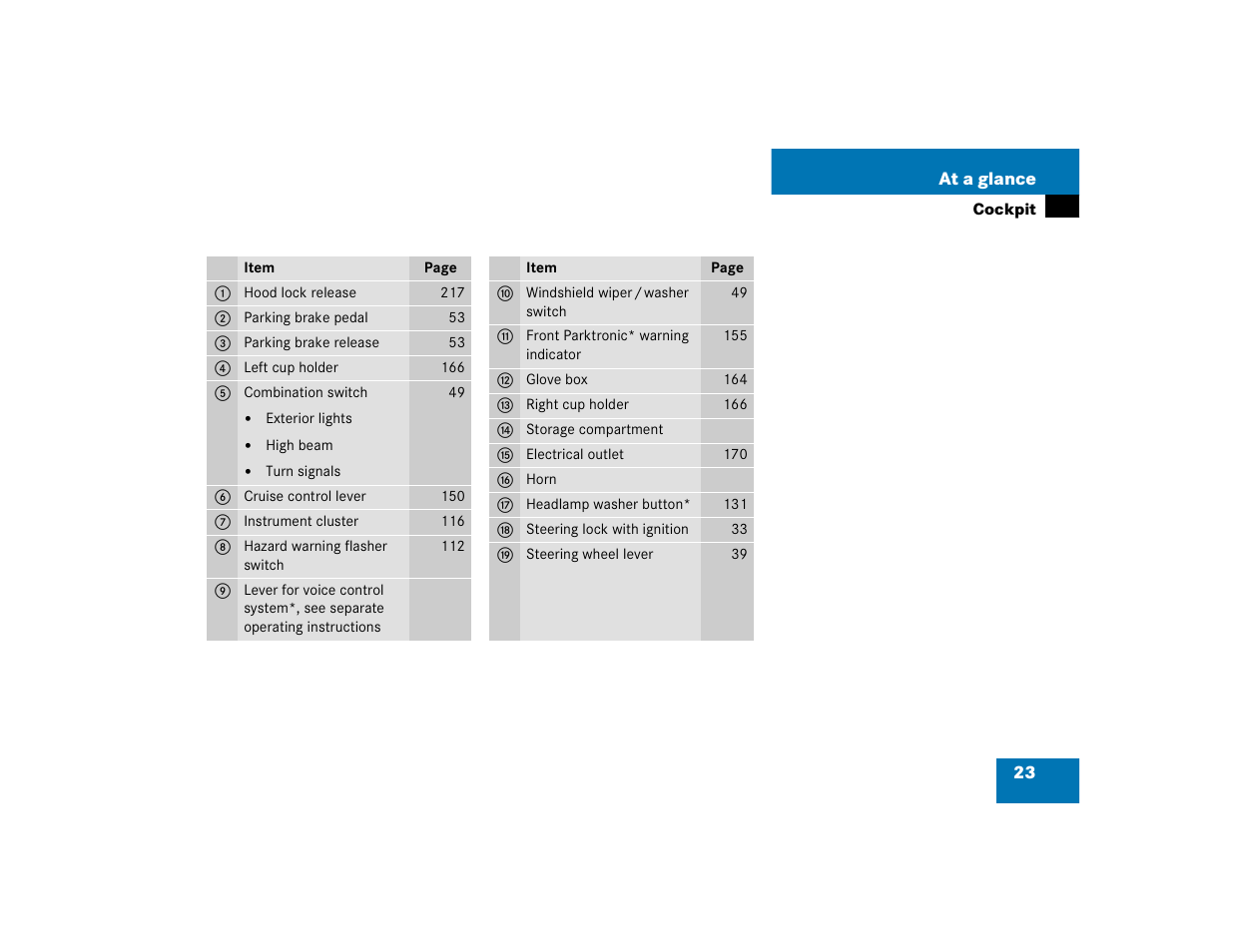 Mercedes-Benz 2004 ML 500 User Manual | Page 23 / 344