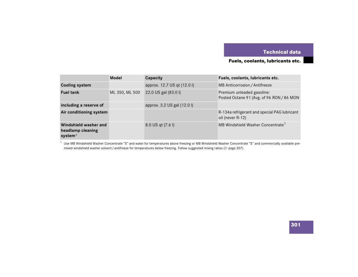 Mercedes-Benz 2004 ML 500 User Manual | Page 301 / 344