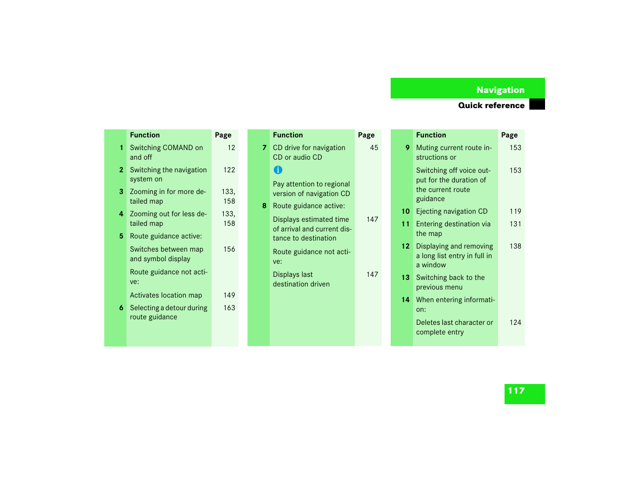 Mercedes-Benz Command 209 User Manual | Page 125 / 225