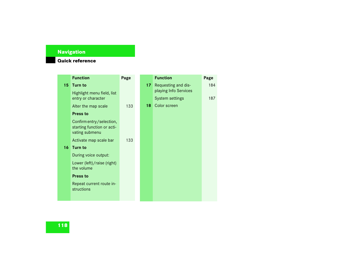 Mercedes-Benz Command 209 User Manual | Page 126 / 225