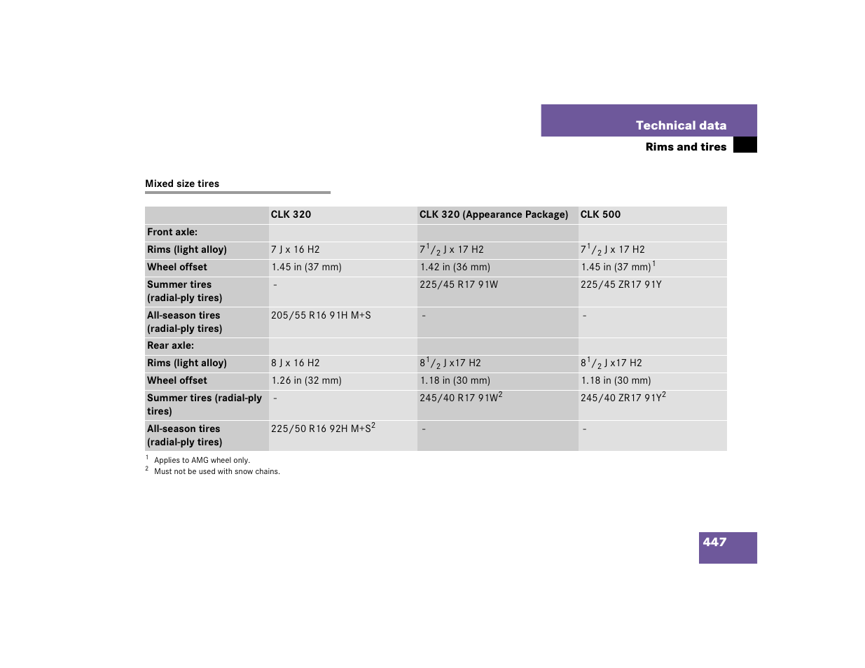 Mercedes-Benz 2005 CLK 320 User Manual | Page 448 / 506