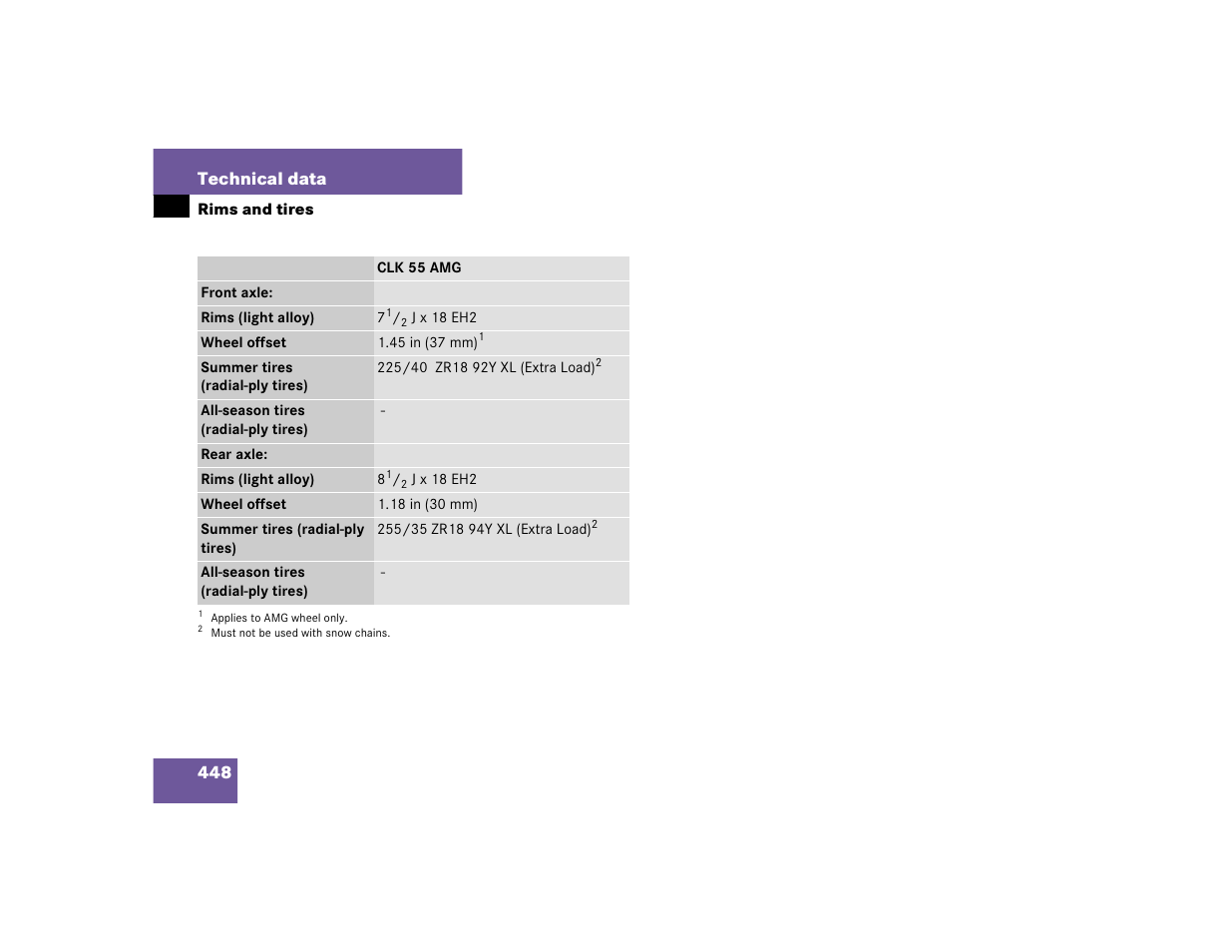 448 technical data | Mercedes-Benz 2005 CLK 320 User Manual | Page 449 / 506