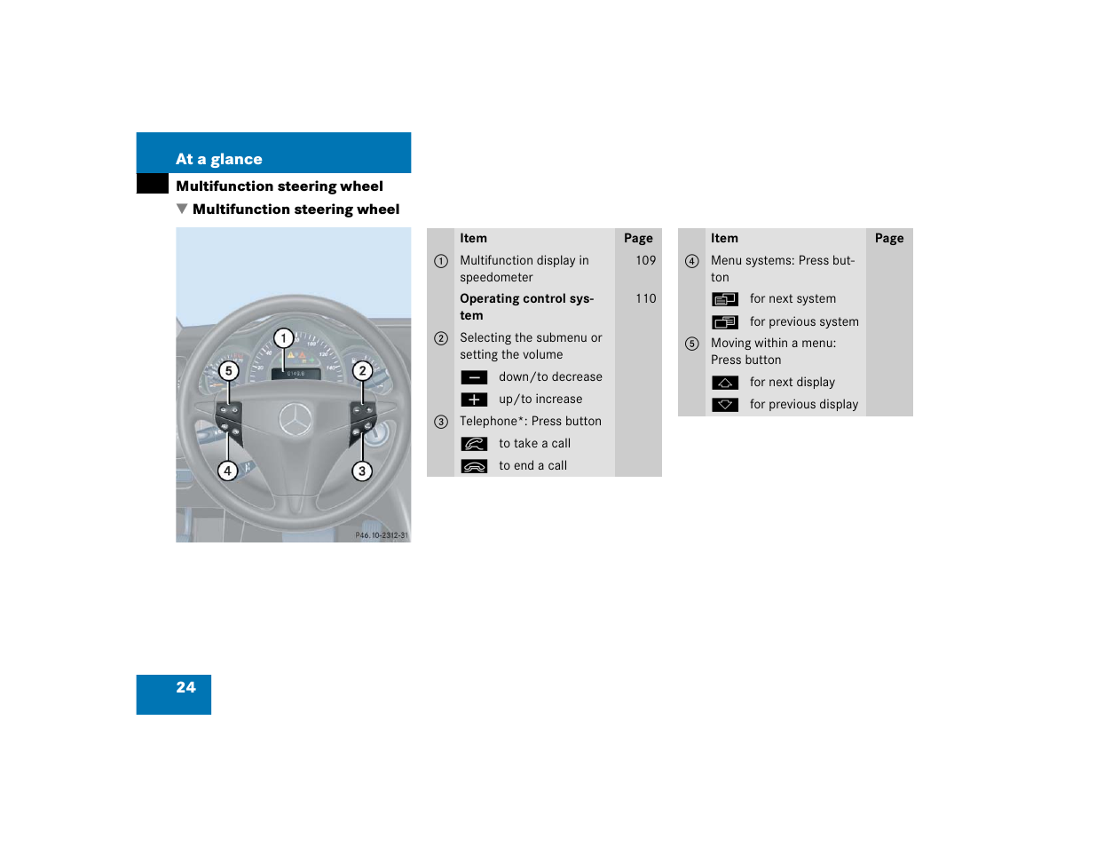 Mercedes-Benz 2004 C-Class Coupe User Manual | Page 24 / 376