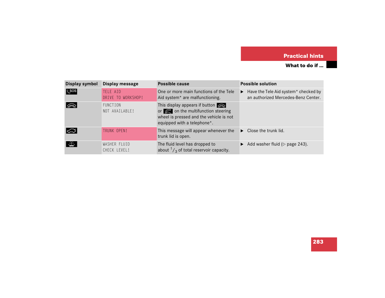 Mercedes-Benz 2004 C-Class Coupe User Manual | Page 283 / 376