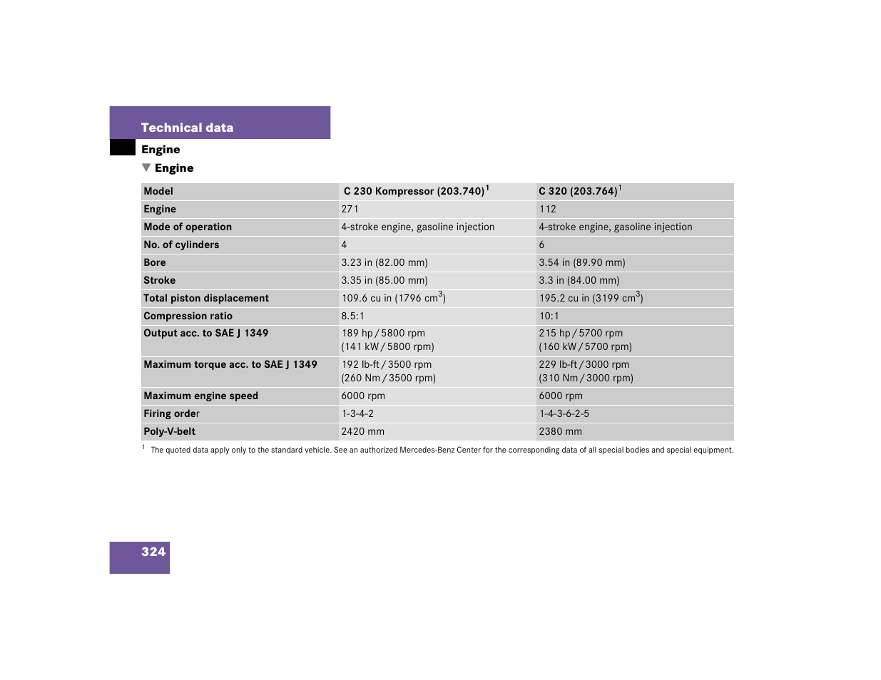 Mercedes-Benz 2004 C-Class Coupe User Manual | Page 324 / 376