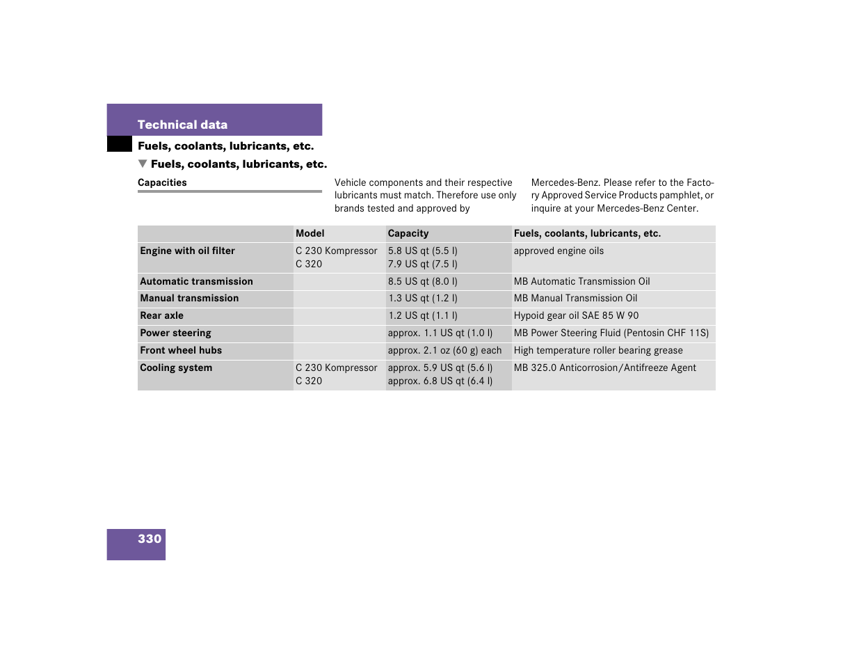 Mercedes-Benz 2004 C-Class Coupe User Manual | Page 330 / 376