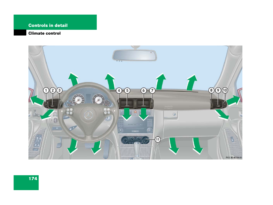 Climate control | Mercedes-Benz 2006 C 55 AMG User Manual | Page 175 / 473