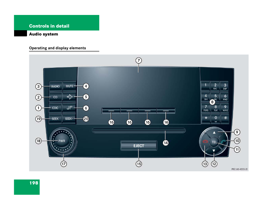 Operating and display elements | Mercedes-Benz 2006 C 55 AMG User Manual | Page 199 / 473