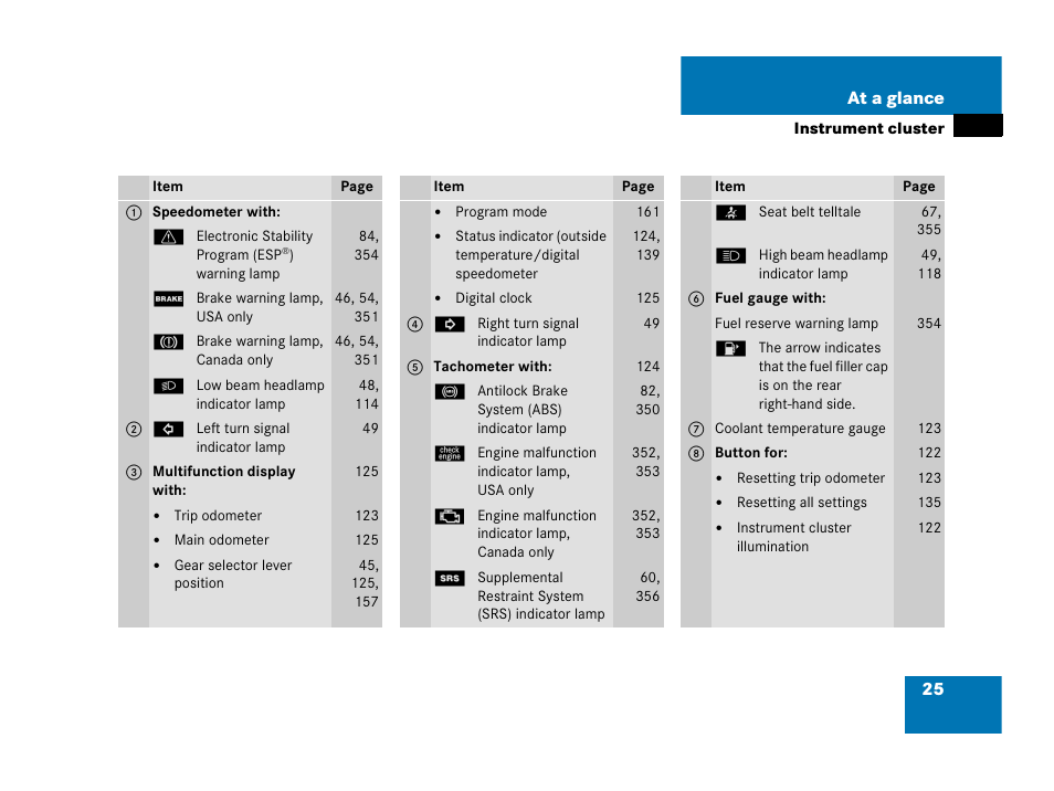 Mercedes-Benz 2006 C 55 AMG User Manual | Page 26 / 473