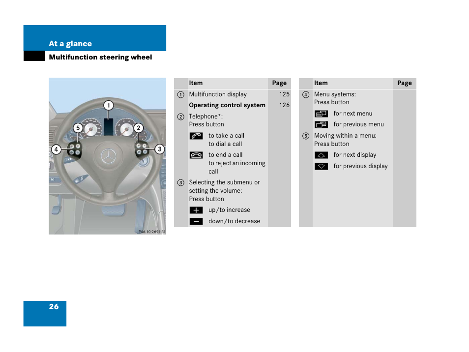 Multifunction steering wheel | Mercedes-Benz 2006 C 55 AMG User Manual | Page 27 / 473