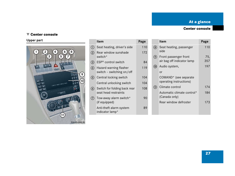 Center console, Upper part | Mercedes-Benz 2006 C 55 AMG User Manual | Page 28 / 473