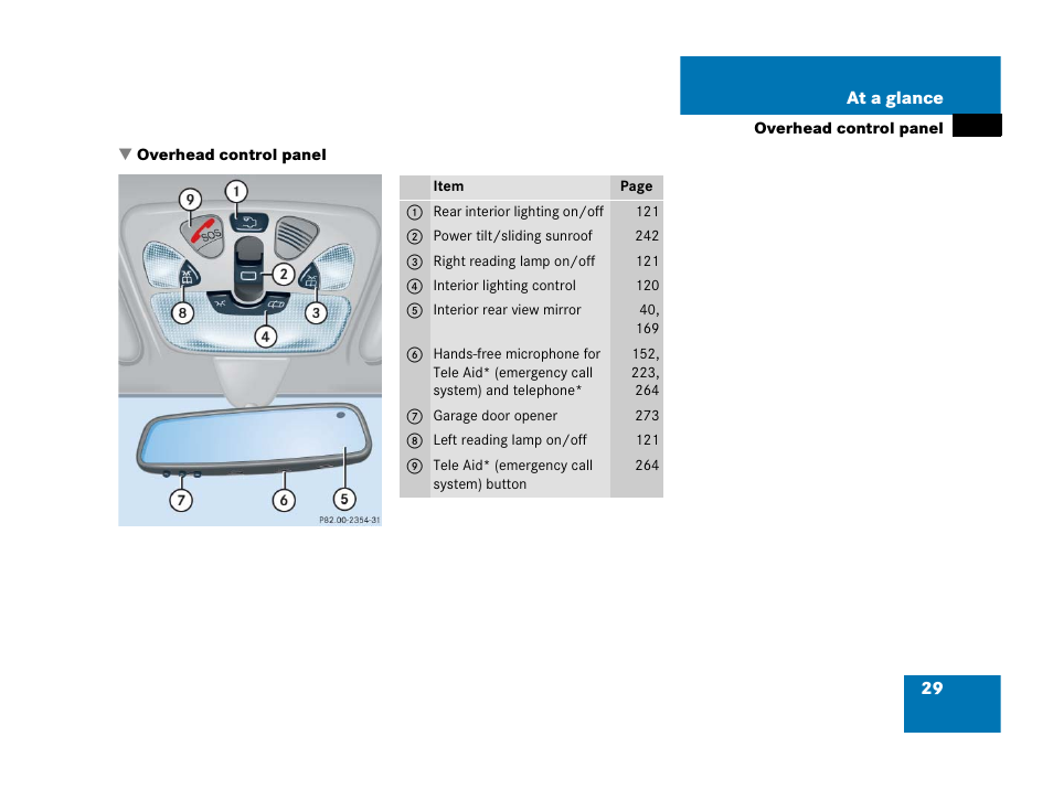 Overhead control panel | Mercedes-Benz 2006 C 55 AMG User Manual | Page 30 / 473