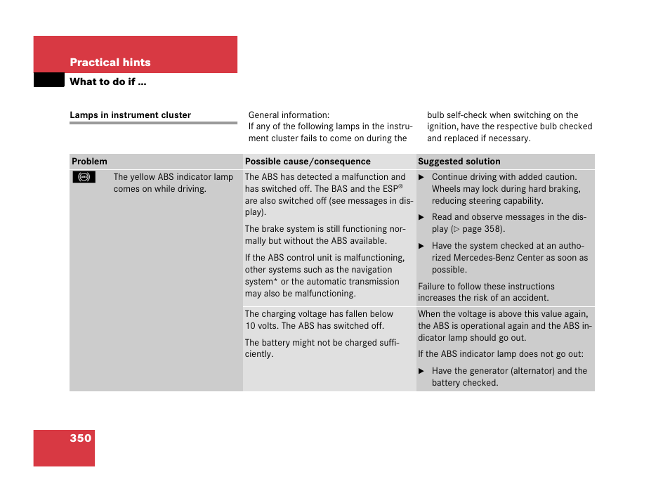 What to do if, Lamps in instrument cluster | Mercedes-Benz 2006 C 55 AMG User Manual | Page 351 / 473