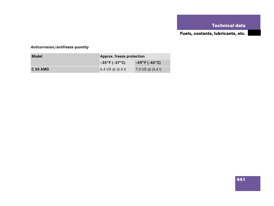 Mercedes-Benz 2006 C 55 AMG User Manual | Page 442 / 473