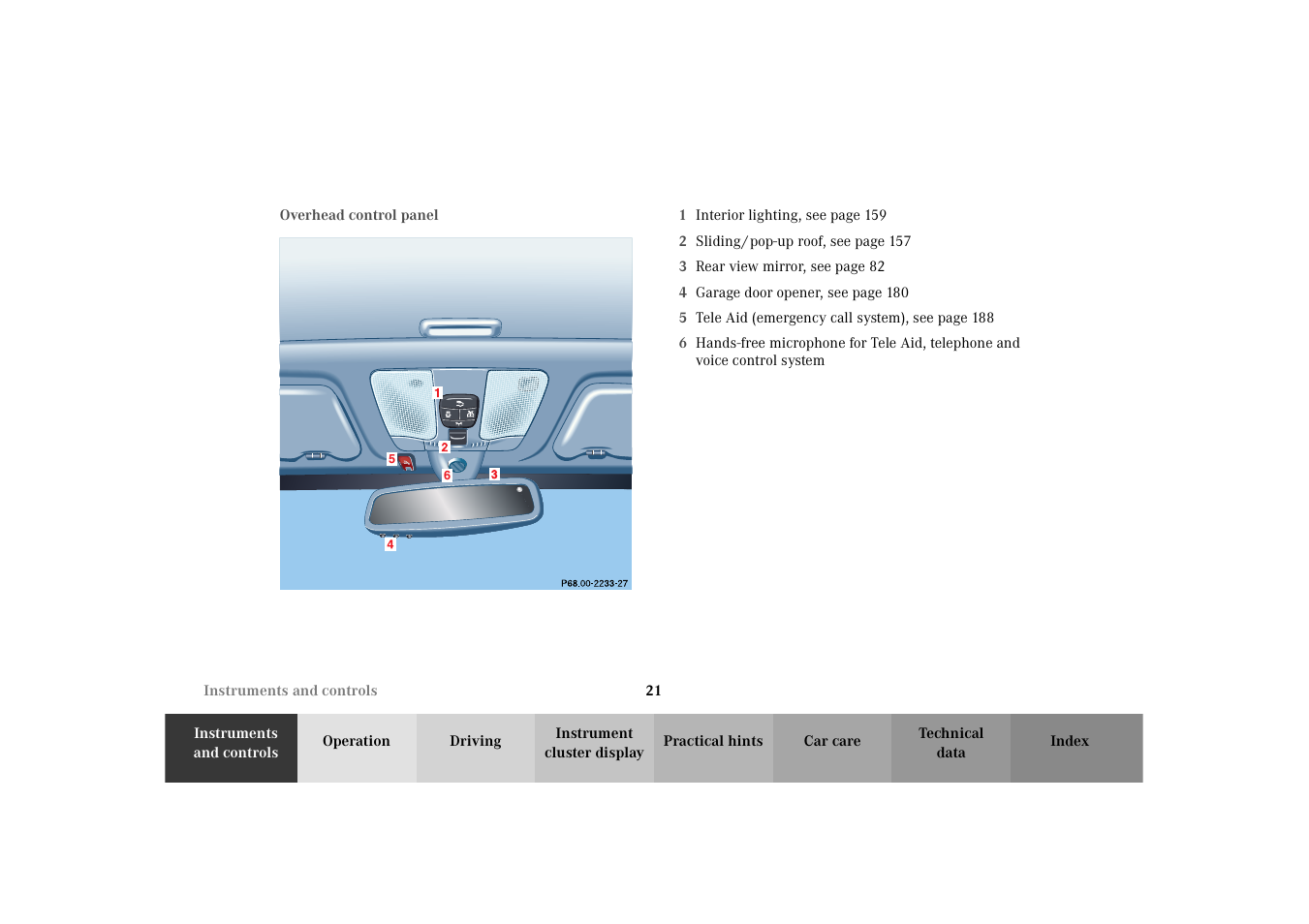 Overhead control panel | Mercedes-Benz 2003 E -Class Wagon User Manual | Page 24 / 354