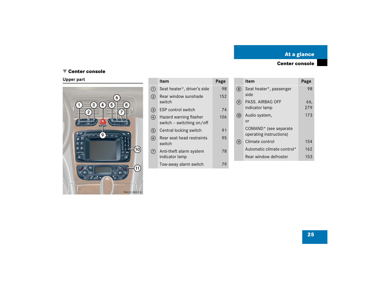 Mercedes-Benz 2004 C 320 Sport User Manual | Page 25 / 400