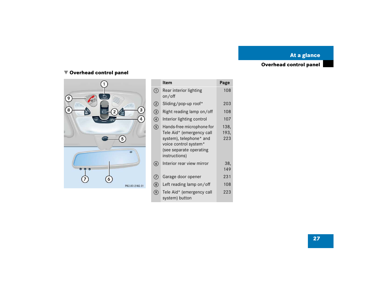 Mercedes-Benz 2004 C 320 Sport User Manual | Page 27 / 400