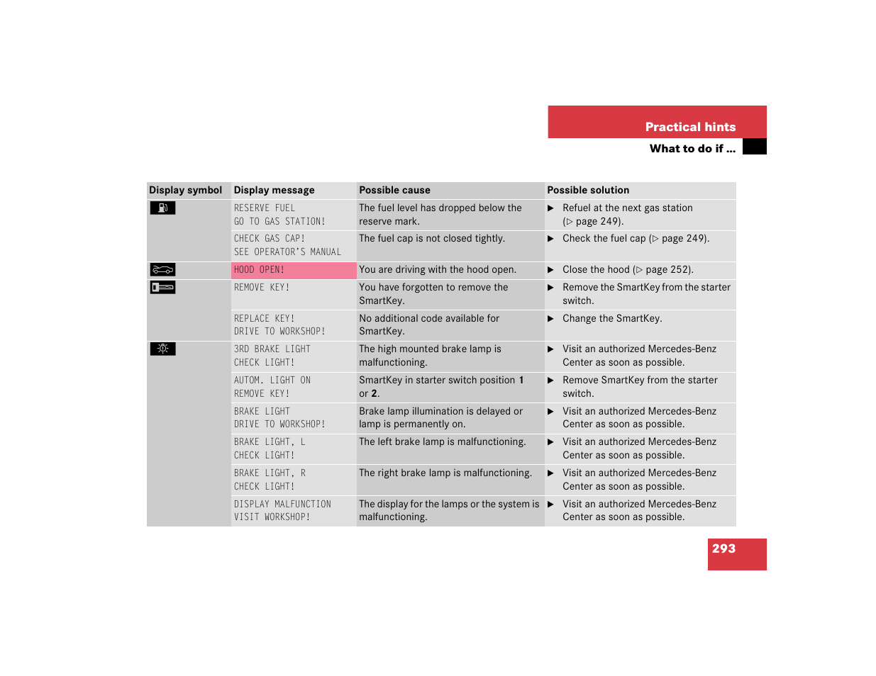 Mercedes-Benz 2004 C 320 Sport User Manual | Page 293 / 400
