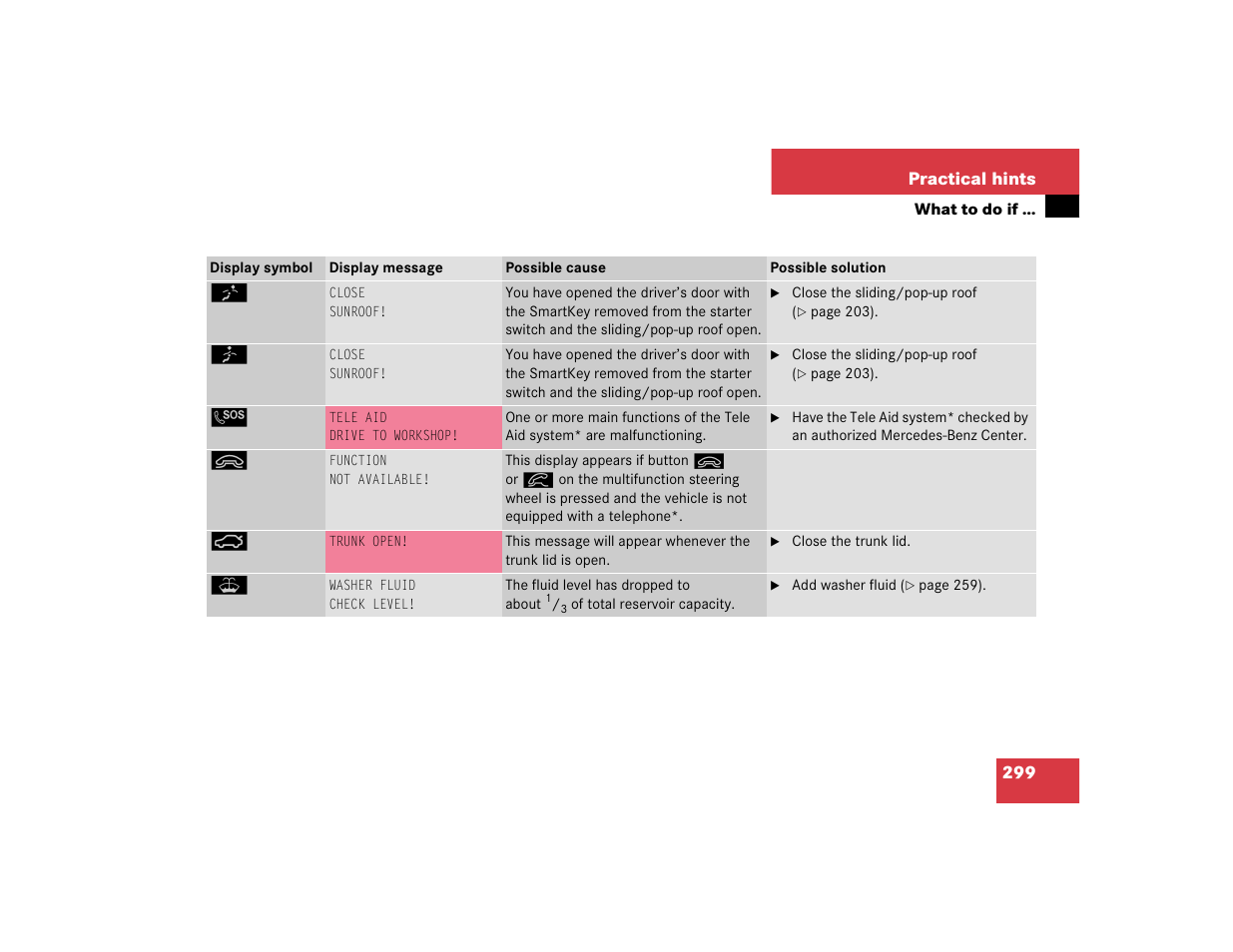 Mercedes-Benz 2004 C 320 Sport User Manual | Page 299 / 400