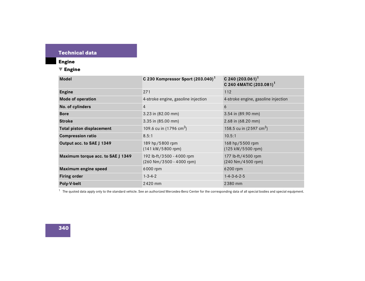 Mercedes-Benz 2004 C 320 Sport User Manual | Page 340 / 400