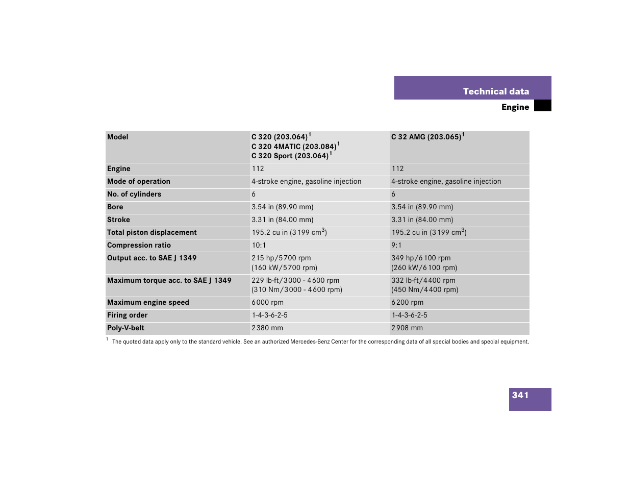 Mercedes-Benz 2004 C 320 Sport User Manual | Page 341 / 400