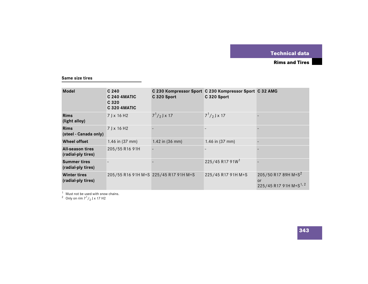 343 technical data | Mercedes-Benz 2004 C 320 Sport User Manual | Page 343 / 400