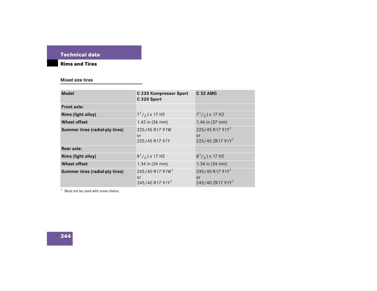 344 technical data | Mercedes-Benz 2004 C 320 Sport User Manual | Page 344 / 400