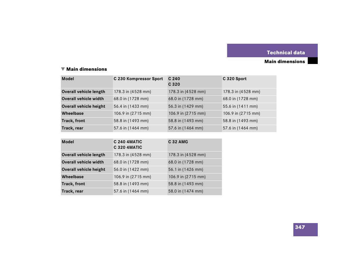 Mercedes-Benz 2004 C 320 Sport User Manual | Page 347 / 400