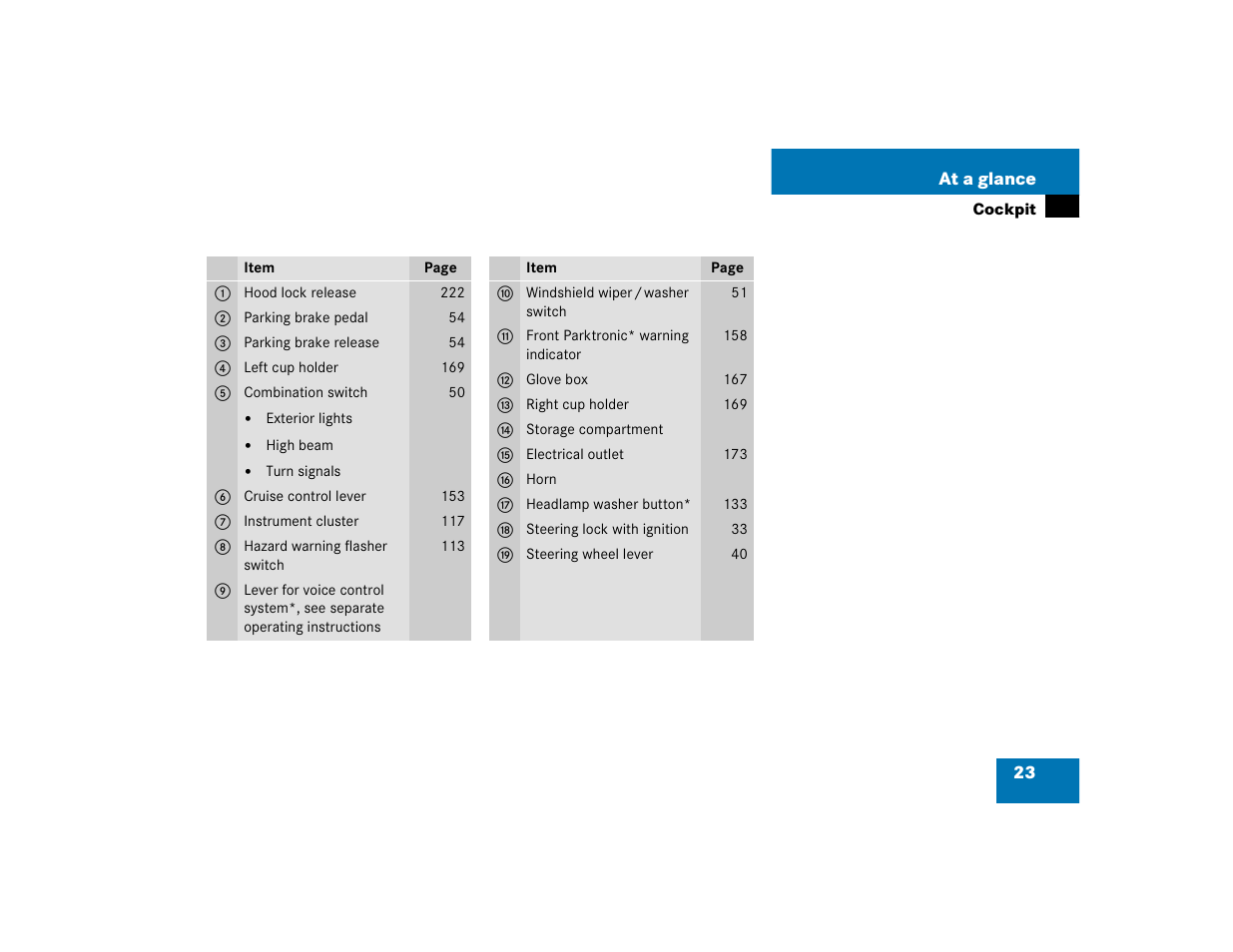 Mercedes-Benz 2005 ML 350 User Manual | Page 25 / 356
