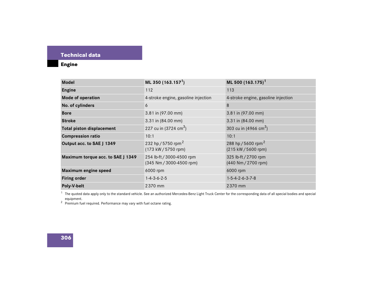 Mercedes-Benz 2005 ML 350 User Manual | Page 308 / 356