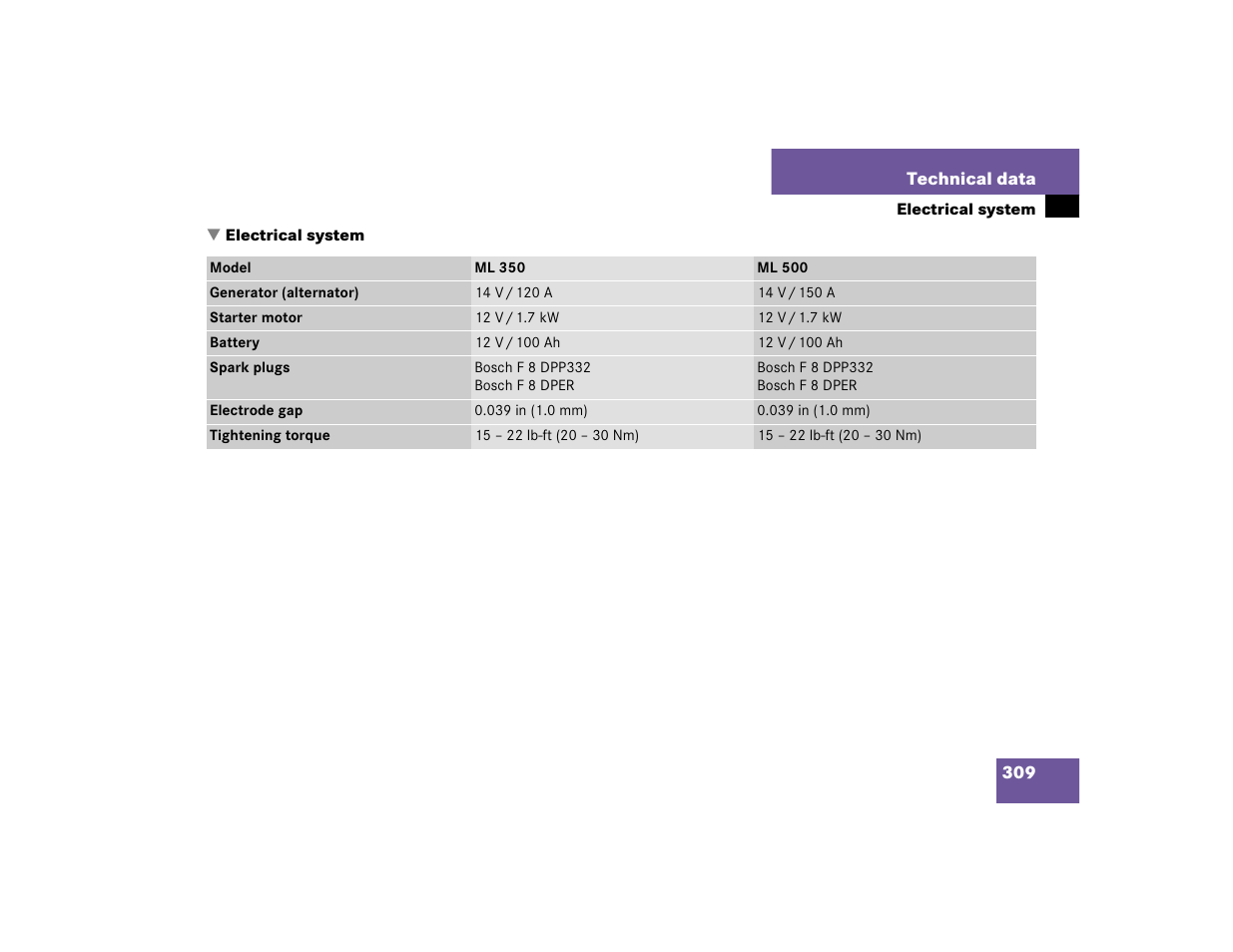 Mercedes-Benz 2005 ML 350 User Manual | Page 311 / 356