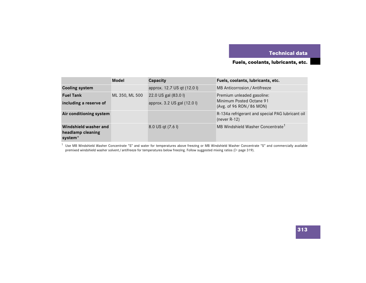 Mercedes-Benz 2005 ML 350 User Manual | Page 315 / 356