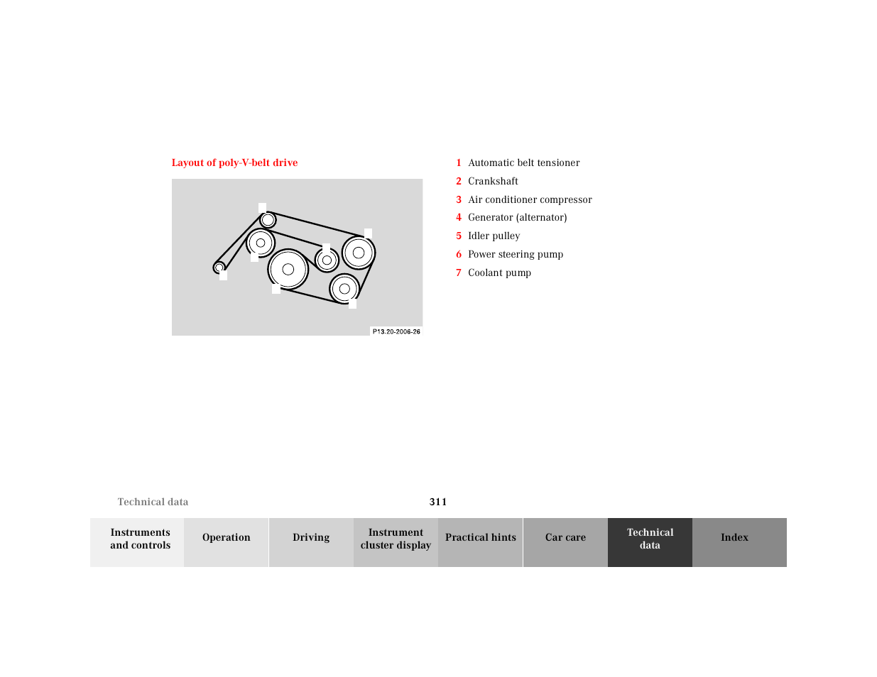 Layout of poly-v-belt drive, Graphic, 1 automatic belt tensioner | 2 crankshaft, 3 air conditioner compressor, 4 generator (alternator), 5 idler pulley, 6 power steering pump, 7 coolant pump | Mercedes-Benz 2001 E-Class User Manual | Page 314 / 341