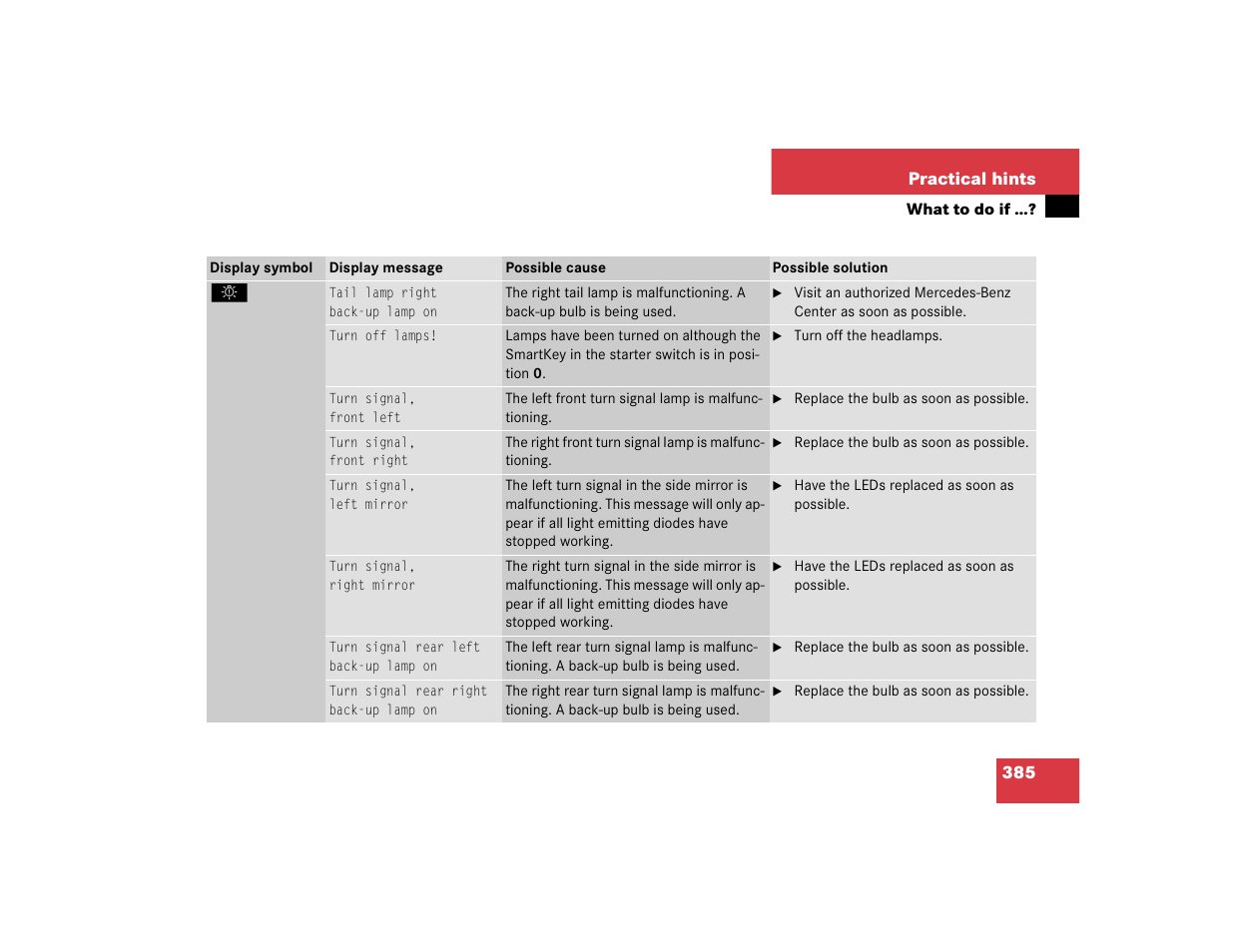 Mercedes-Benz 2005 CLK-Class Coupe User Manual | Page 387 / 498